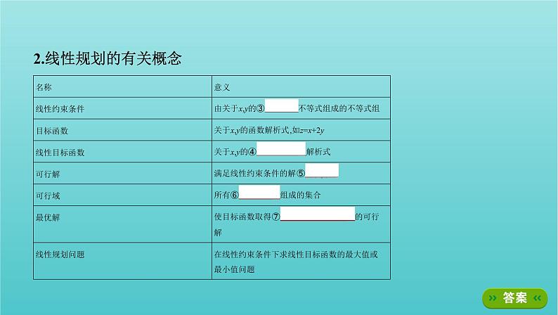 江苏专用2022版高考数学总复习第一章集合与常用逻辑用语不等式第六节二元一次不等式组与线性规划课件第4页