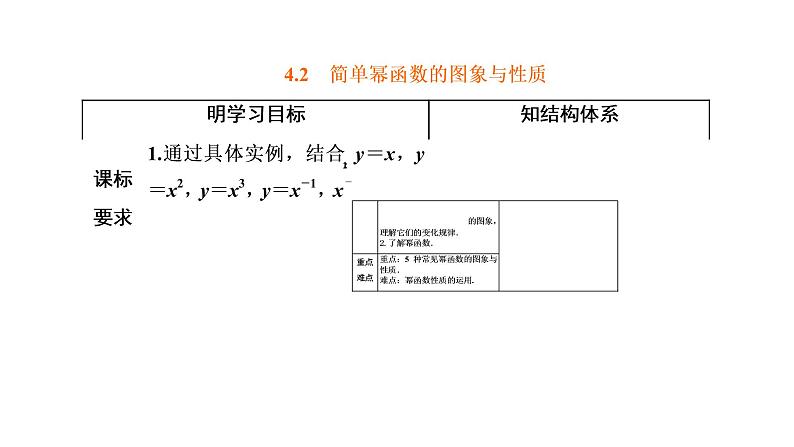 北师大版 (2019)  必修 第一册  第二章4.2　简单幂函数的图象与性质课件PPT01