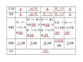 北师大版 (2019)  必修 第一册  第二章4.2　简单幂函数的图象与性质课件PPT