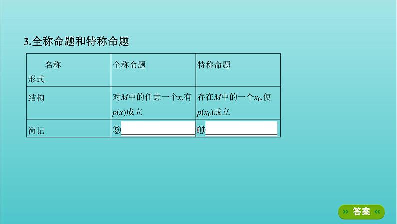 新课标2022版高考数学总复习第一章集合与常用逻辑用语第三节简单的逻辑联结词全称量词与存在量词课件文第7页