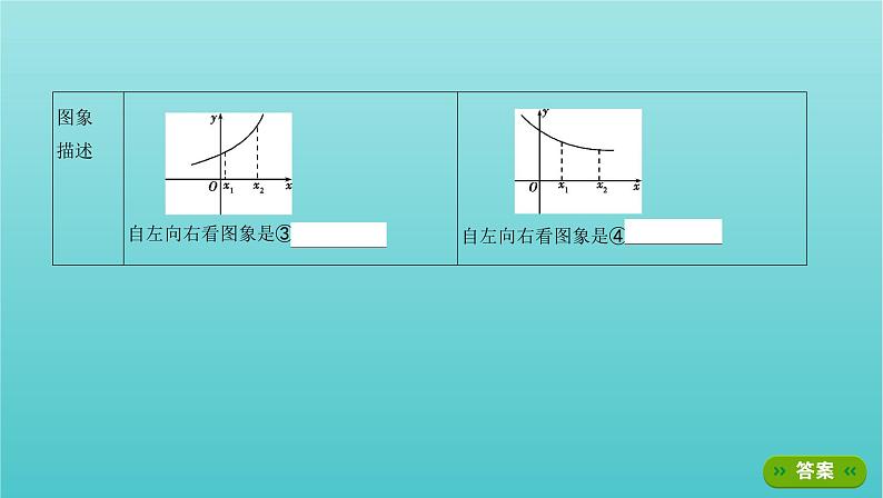 新课标2022版高考数学总复习第二章函数第二节函数的单调性与最值课件理04