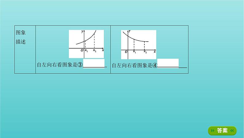 新课标2022版高考数学总复习第二章函数第二节函数的单调性与最值课件文04