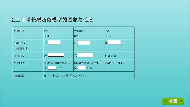 新课标2022版高考数学总复习第二章函数第九节函数模型及其应用课件文05