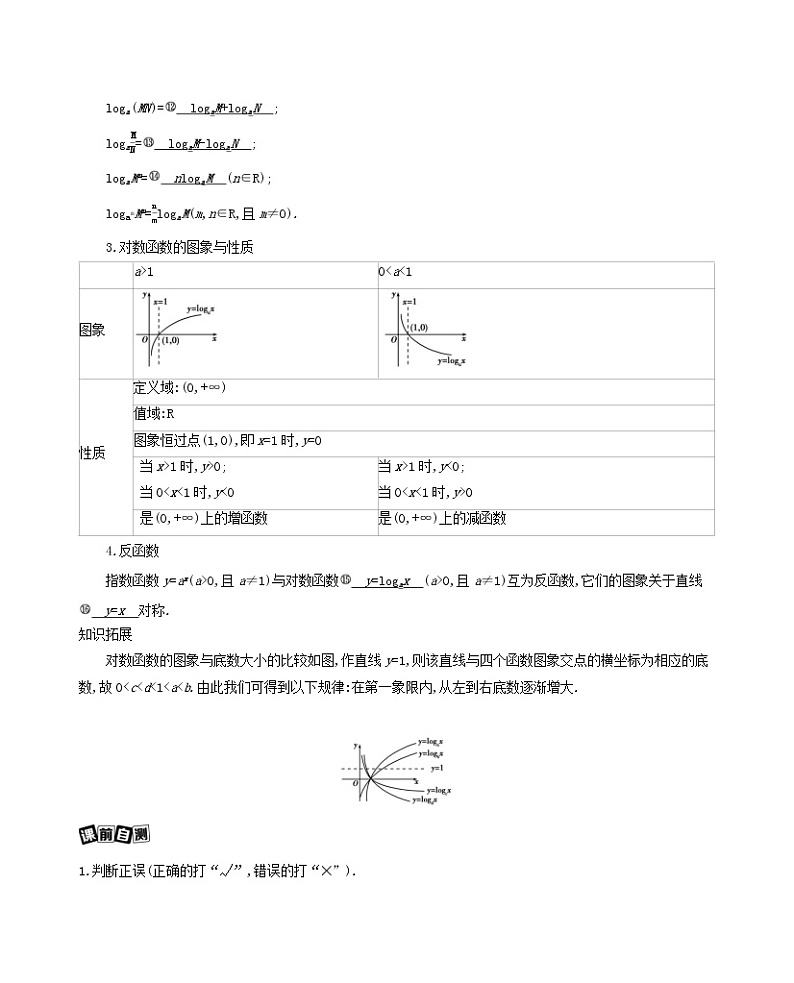 新课标2022版高考数学总复习第二章函数第六节对数与对数函数练习含解析理第2页