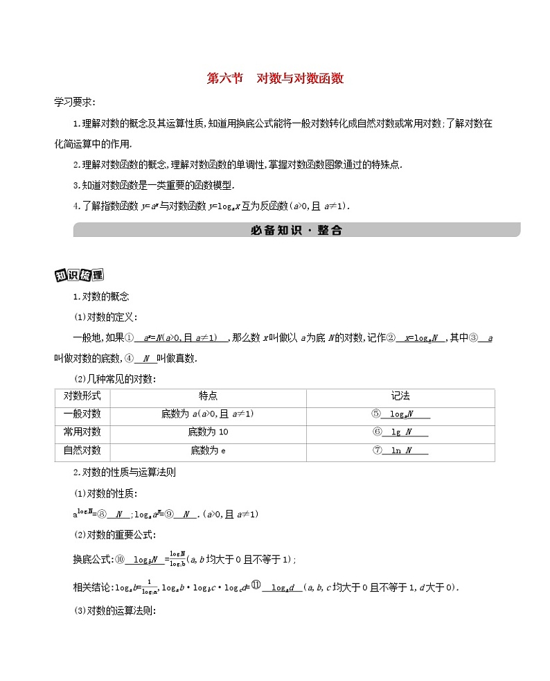 新课标2022版高考数学总复习第二章函数第六节对数与对数函数练习含解析文第1页