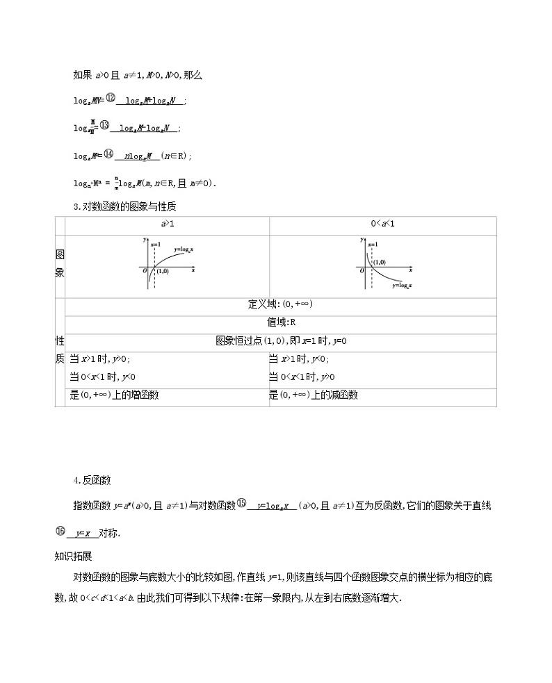 新课标2022版高考数学总复习第二章函数第六节对数与对数函数练习含解析文第2页