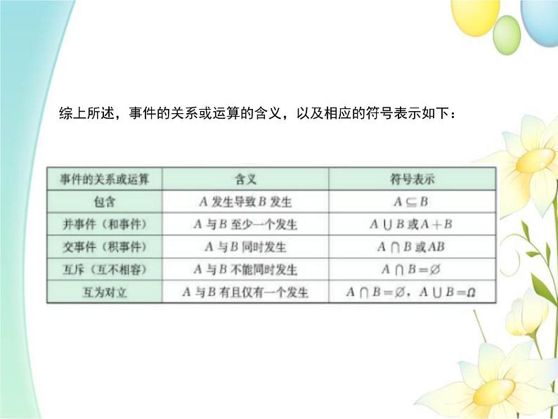 10.1.2事件的关系和运算 人教A版高中数学必修二课件08