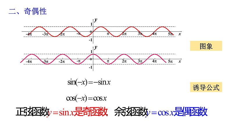 高一上学期数学人教A版（2019）必修第一册5.4.2正弦函数、余弦函数的性质课件（12张ppt）第4页