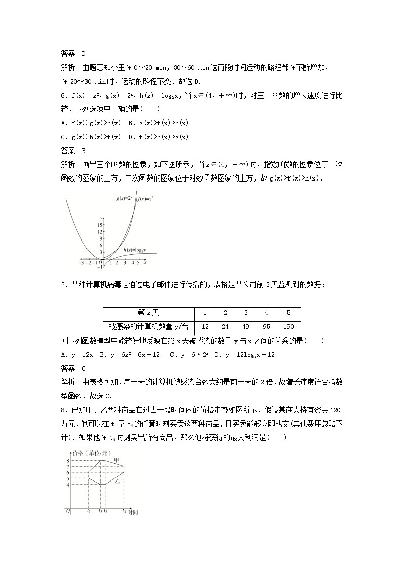 高考数学(文数)一轮复习考点测试13《函数模型及其应用》（教师版）第3页