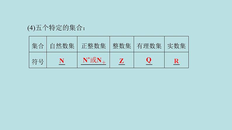 2022届高考数学理一轮复习新人教版课件：第一章集合与常用逻辑用语第一节集合03