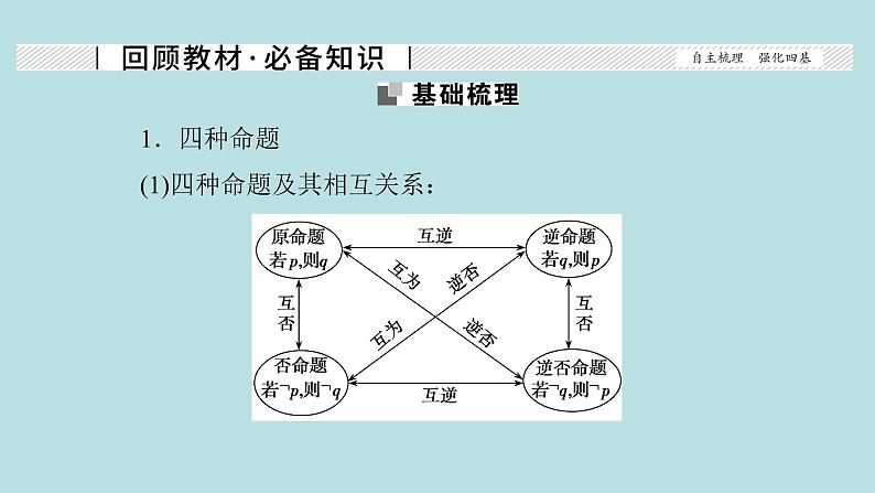 2022届高考数学理一轮复习新人教版课件：第一章集合与常用逻辑用语第二节命题及其关系充分条件与必要条件02