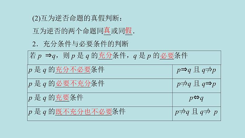 2022届高考数学理一轮复习新人教版课件：第一章集合与常用逻辑用语第二节命题及其关系充分条件与必要条件03