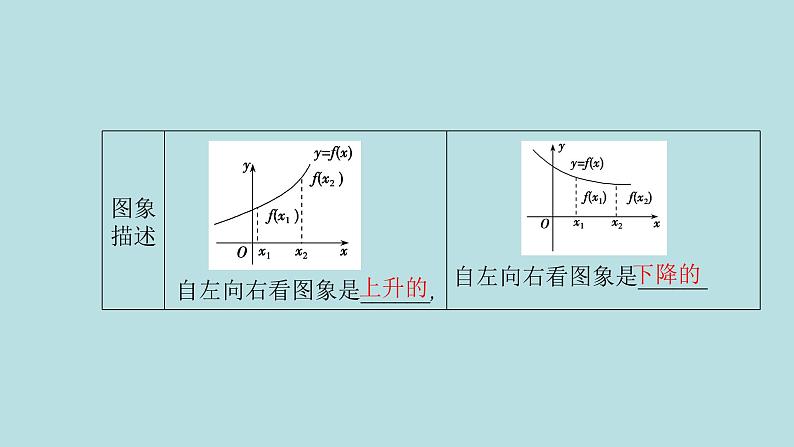 2022届高考数学理一轮复习新人教版课件：第二章函数导数及其应用第二节函数的单调性与最值03
