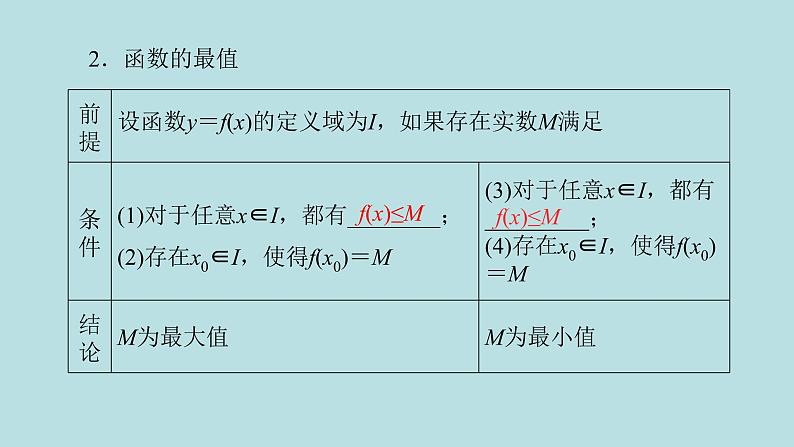 2022届高考数学理一轮复习新人教版课件：第二章函数导数及其应用第二节函数的单调性与最值05