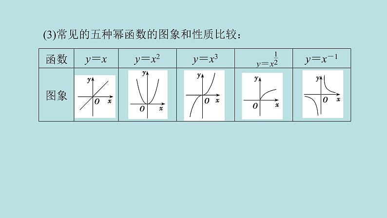 2022届高考数学理一轮复习新人教版课件：第二章函数导数及其应用第四节幂函数二次函数03