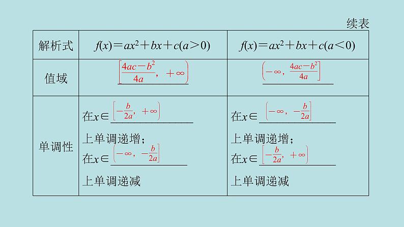 2022届高考数学理一轮复习新人教版课件：第二章函数导数及其应用第四节幂函数二次函数07