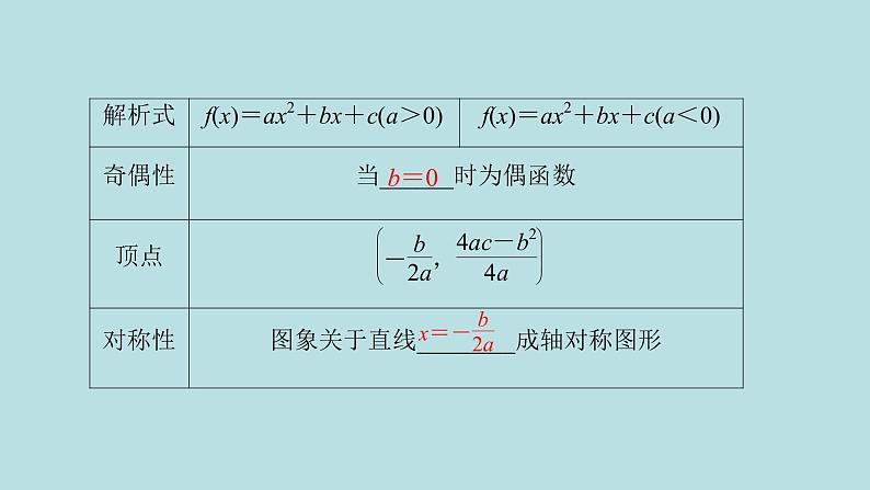 2022届高考数学理一轮复习新人教版课件：第二章函数导数及其应用第四节幂函数二次函数08