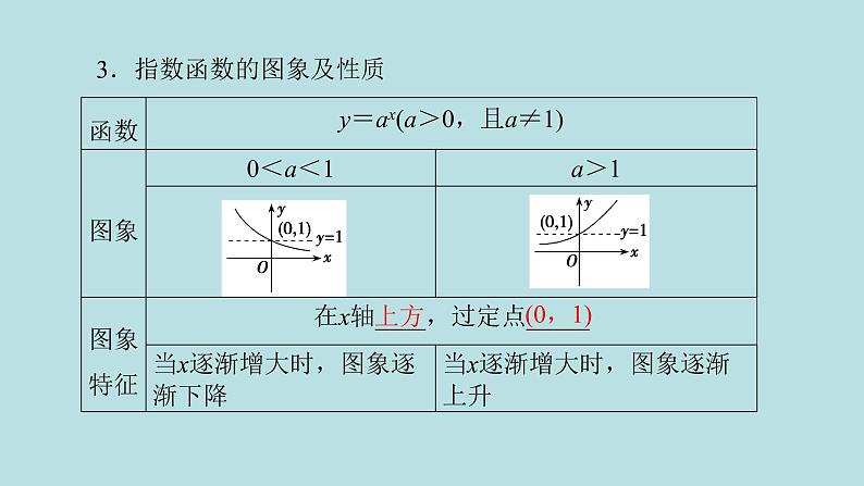 2022届高考数学理一轮复习新人教版课件：第二章函数导数及其应用第五节指数函数第6页
