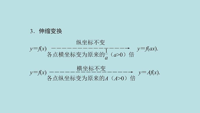 2022届高考数学理一轮复习新人教版课件：第二章函数导数及其应用第七节函数图象04