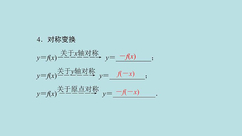 2022届高考数学理一轮复习新人教版课件：第二章函数导数及其应用第七节函数图象05