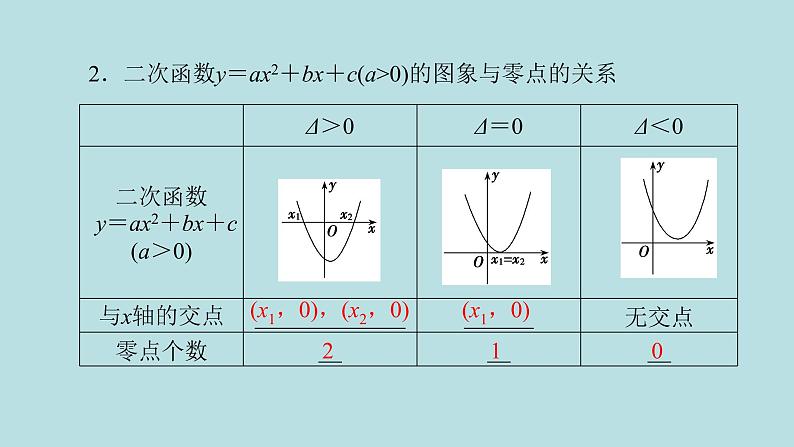 2022届高考数学理一轮复习新人教版课件：第二章函数导数及其应用第八节函数与方程04