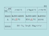 2022届高考数学理一轮复习新人教版课件：第二章函数导数及其应用第九节函数模型及其应用