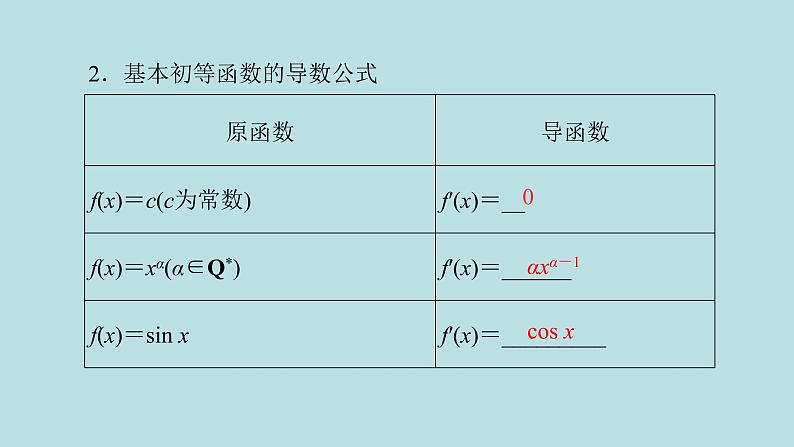 2022届高考数学理一轮复习新人教版课件：第二章函数导数及其应用第十节变化率与导数定积分与微积分基本定理04