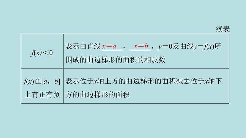2022届高考数学理一轮复习新人教版课件：第二章函数导数及其应用第十节变化率与导数定积分与微积分基本定理08