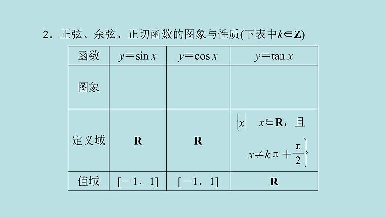 2022届高考数学理一轮复习新人教版课件：第三章三角函数解三角形第四节三角函数的图象与性质03