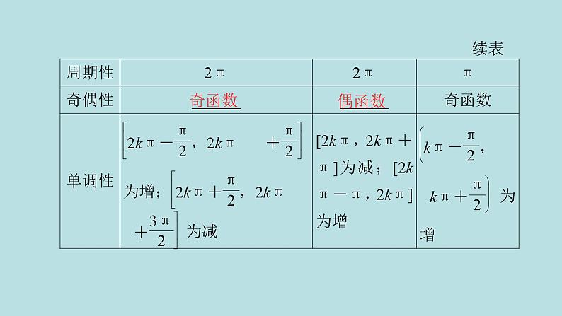2022届高考数学理一轮复习新人教版课件：第三章三角函数解三角形第四节三角函数的图象与性质04