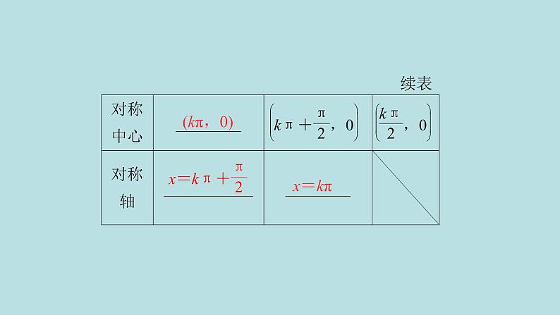 2022届高考数学理一轮复习新人教版课件：第三章三角函数解三角形第四节三角函数的图象与性质05