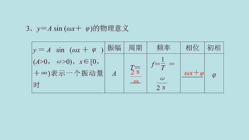 2022届高考数学理一轮复习新人教版课件：第三章三角函数解三角形第五节函数y＝Asinωx＋φ的图象性质及应用第6页