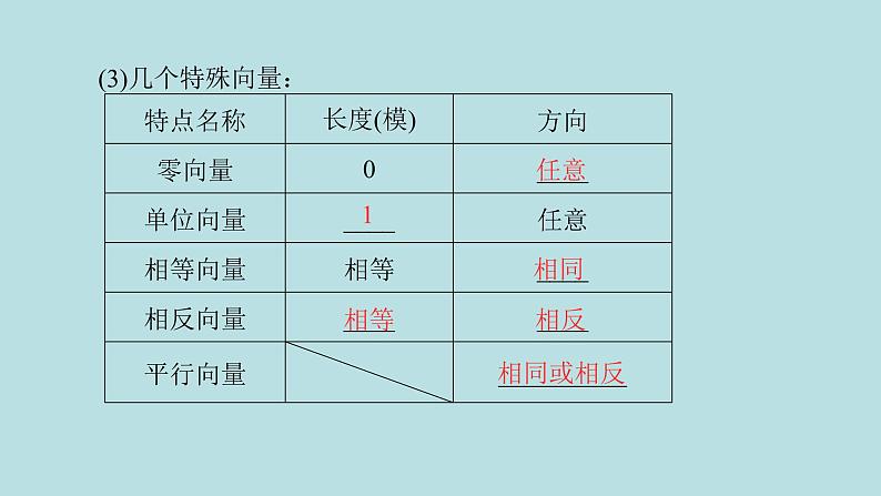 2022届高考数学理一轮复习新人教版课件：第四章平面向量数系的扩充与复数的引入第一节平面向量的概念及线性运算03