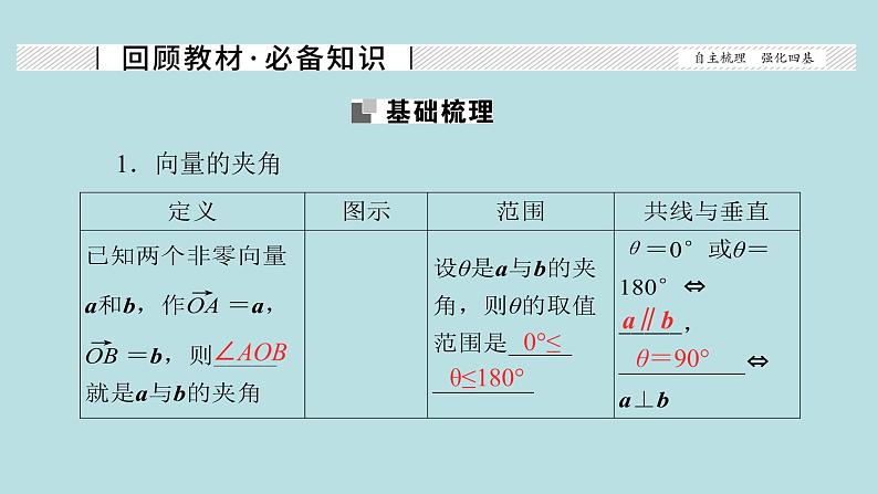 2022届高考数学理一轮复习新人教版课件：第四章平面向量数系的扩充与复数的引入第二节平面向量的数量积及应用举例02