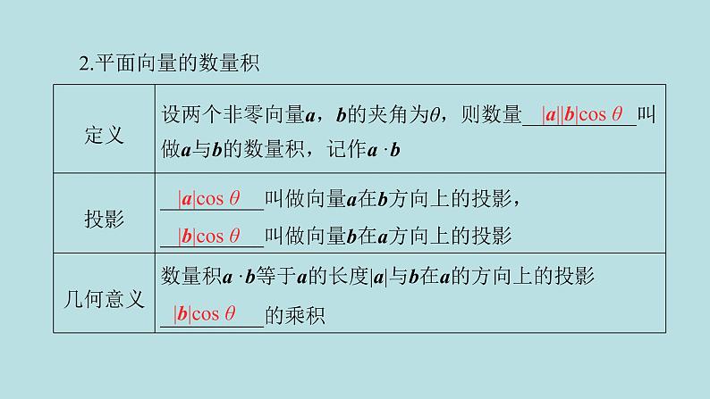 2022届高考数学理一轮复习新人教版课件：第四章平面向量数系的扩充与复数的引入第二节平面向量的数量积及应用举例03