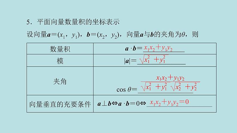 2022届高考数学理一轮复习新人教版课件：第四章平面向量数系的扩充与复数的引入第二节平面向量的数量积及应用举例06