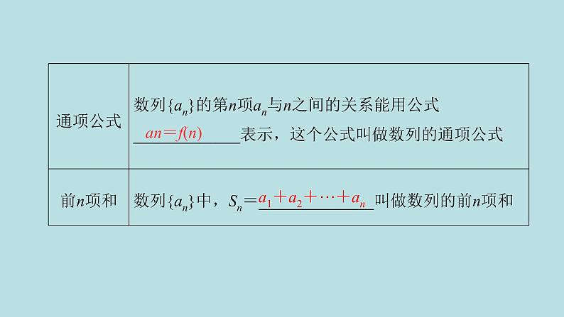 2022届高考数学理一轮复习新人教版课件：第五章数列第一节数列的概念与简单表示法03