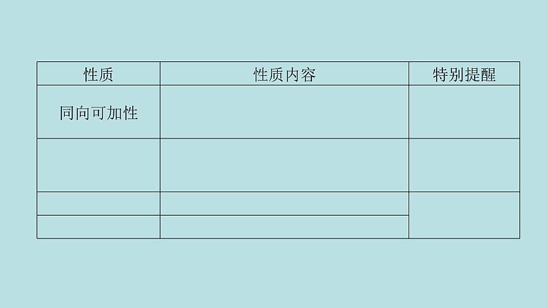 2022届高考数学理一轮复习新人教版课件：第六章不等式推理与证明第一节不等关系与不等式05