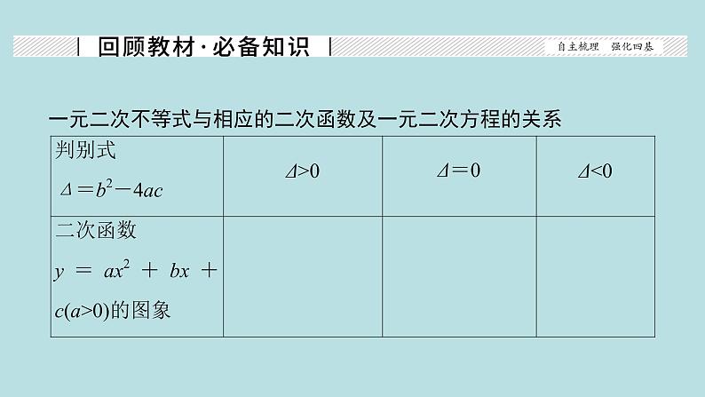 2022届高考数学理一轮复习新人教版课件：第六章不等式推理与证明第二节一元二次不等式及其解法02