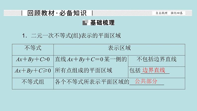 2022届高考数学理一轮复习新人教版课件：第六章不等式推理与证明第三节二元一次不等式组与简单的线性规划问题02