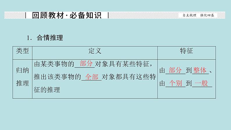 2022届高考数学理一轮复习新人教版课件：第六章不等式推理与证明第五节推理与证明02