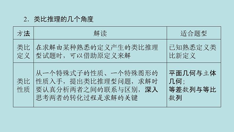 2022届高考数学理一轮复习新人教版课件：第六章不等式推理与证明第五节推理与证明06