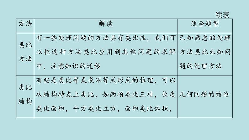 2022届高考数学理一轮复习新人教版课件：第六章不等式推理与证明第五节推理与证明07
