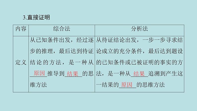 2022届高考数学理一轮复习新人教版课件：第六章不等式推理与证明第五节推理与证明08