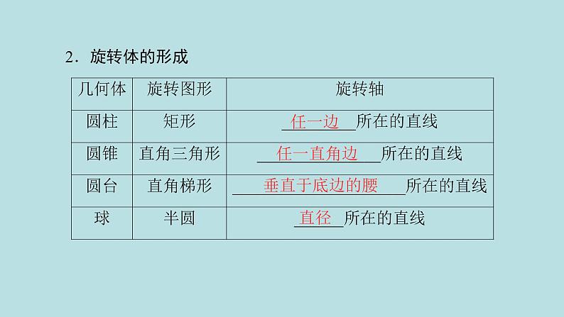 2022届高考数学理一轮复习新人教版课件：第七章立体几何第一节几何体的结构三视图体积与表面积03