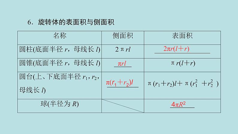 2022届高考数学理一轮复习新人教版课件：第七章立体几何第一节几何体的结构三视图体积与表面积08
