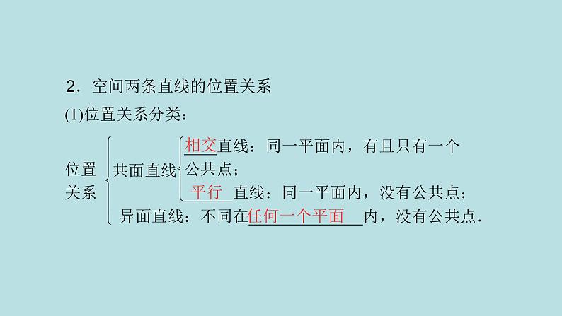2022届高考数学理一轮复习新人教版课件：第七章立体几何第二节空间点直线平面之间的位置关系03