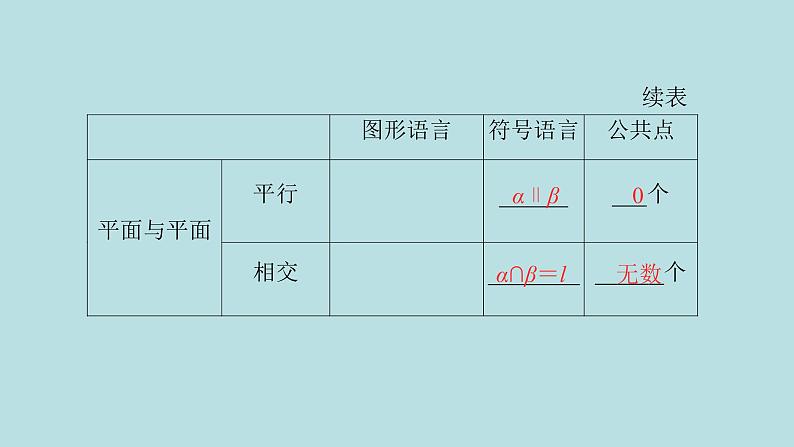 2022届高考数学理一轮复习新人教版课件：第七章立体几何第二节空间点直线平面之间的位置关系06