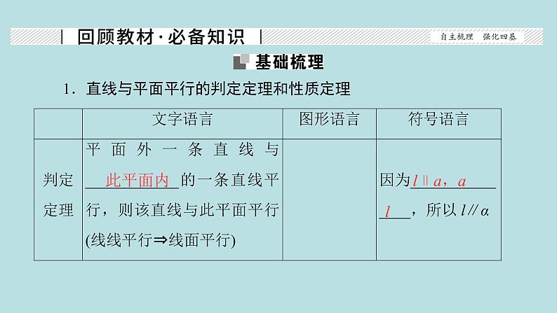 2022届高考数学理一轮复习新人教版课件：第七章立体几何第三节空间中的平行关系02