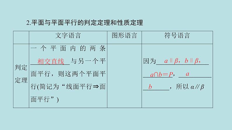 2022届高考数学理一轮复习新人教版课件：第七章立体几何第三节空间中的平行关系04